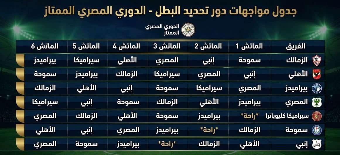مواعيد مباريات الاهلي والزمالك بالدوري المصري بعد اجراء قرعة الدور الثاني