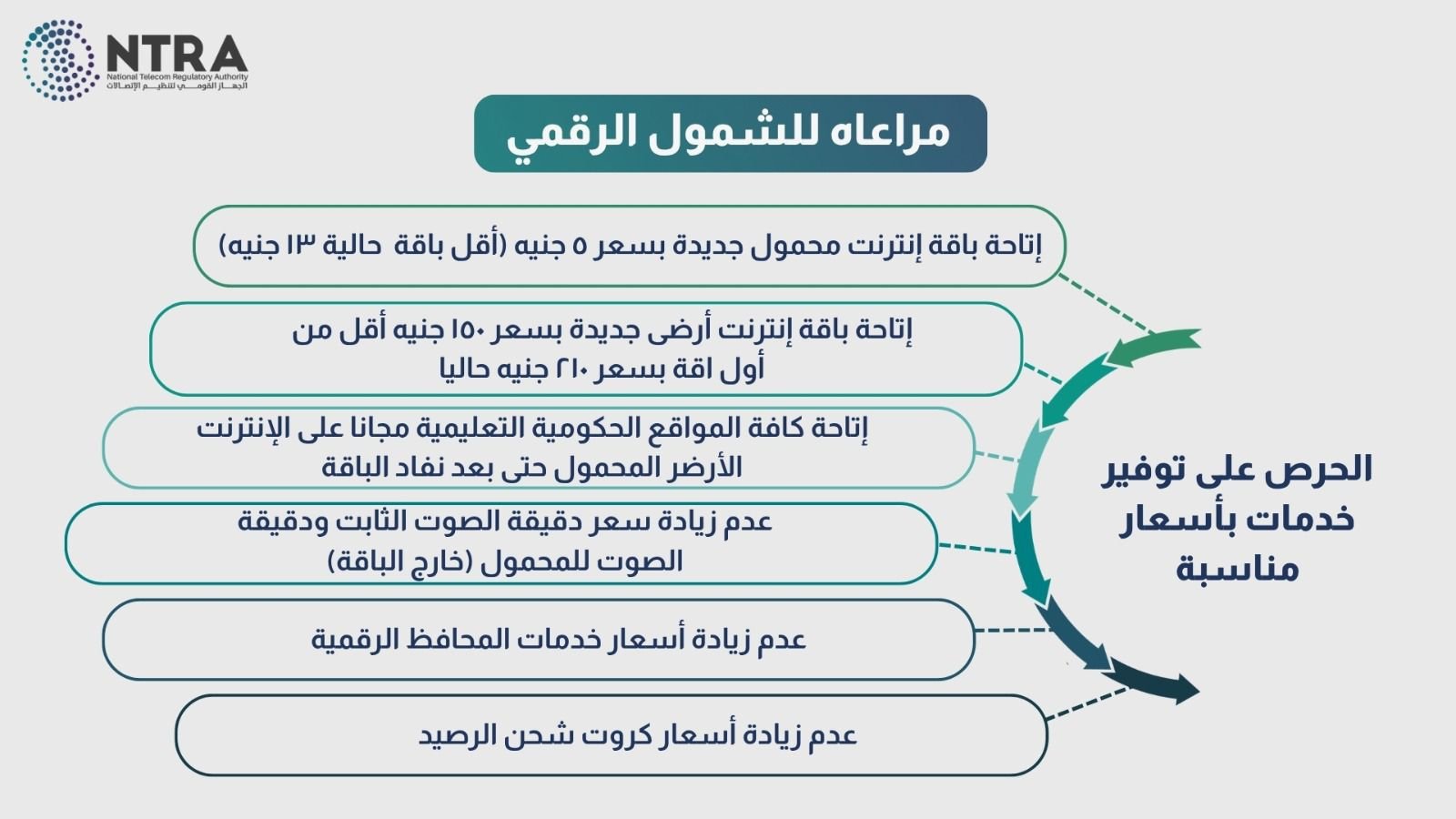 تنظيم الاتصالات يوافق على تحريك أسعار بعض الخدمات