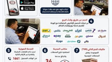 طرق حجز تذاكر القطارات ووسائل الدفع 62