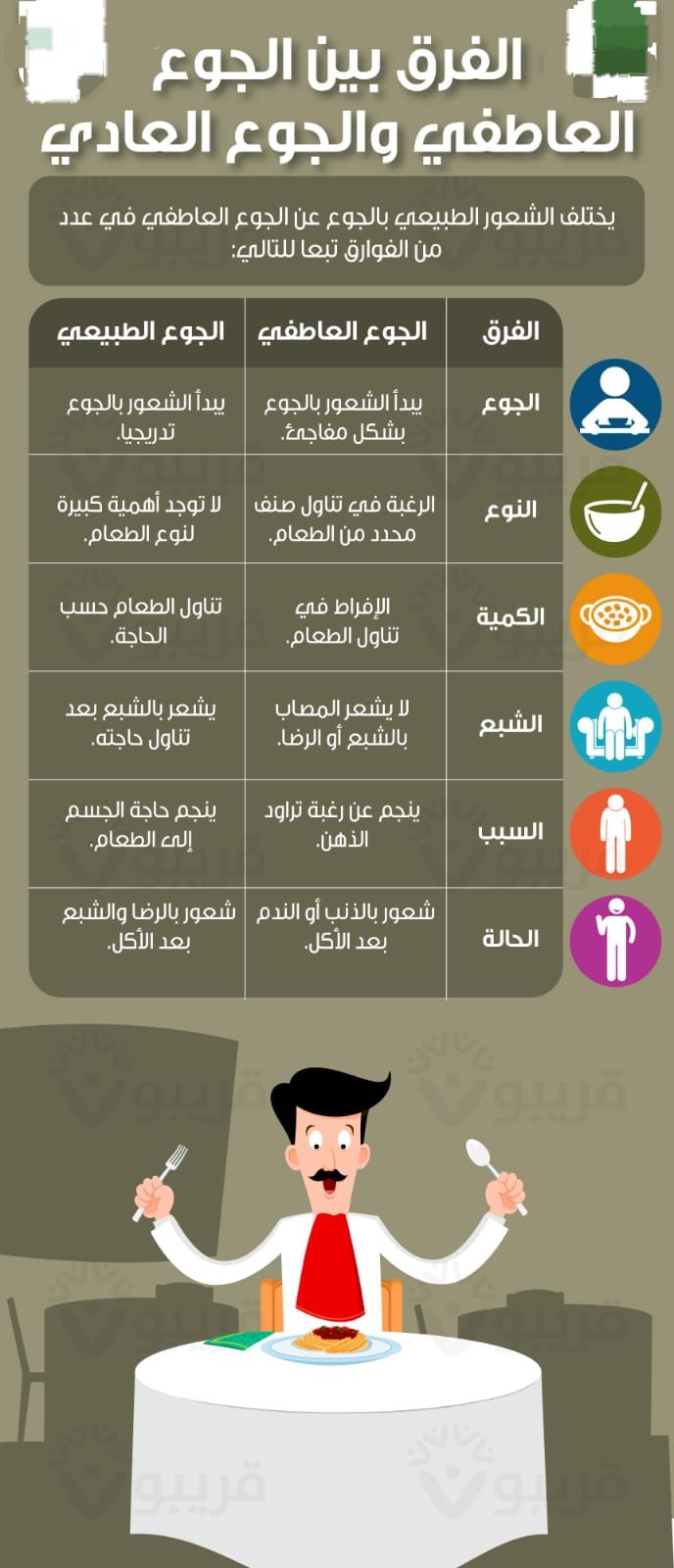 الفرق بين الجوع الجسدي والجوع النفسي وتأثيرهما على الإنسان
