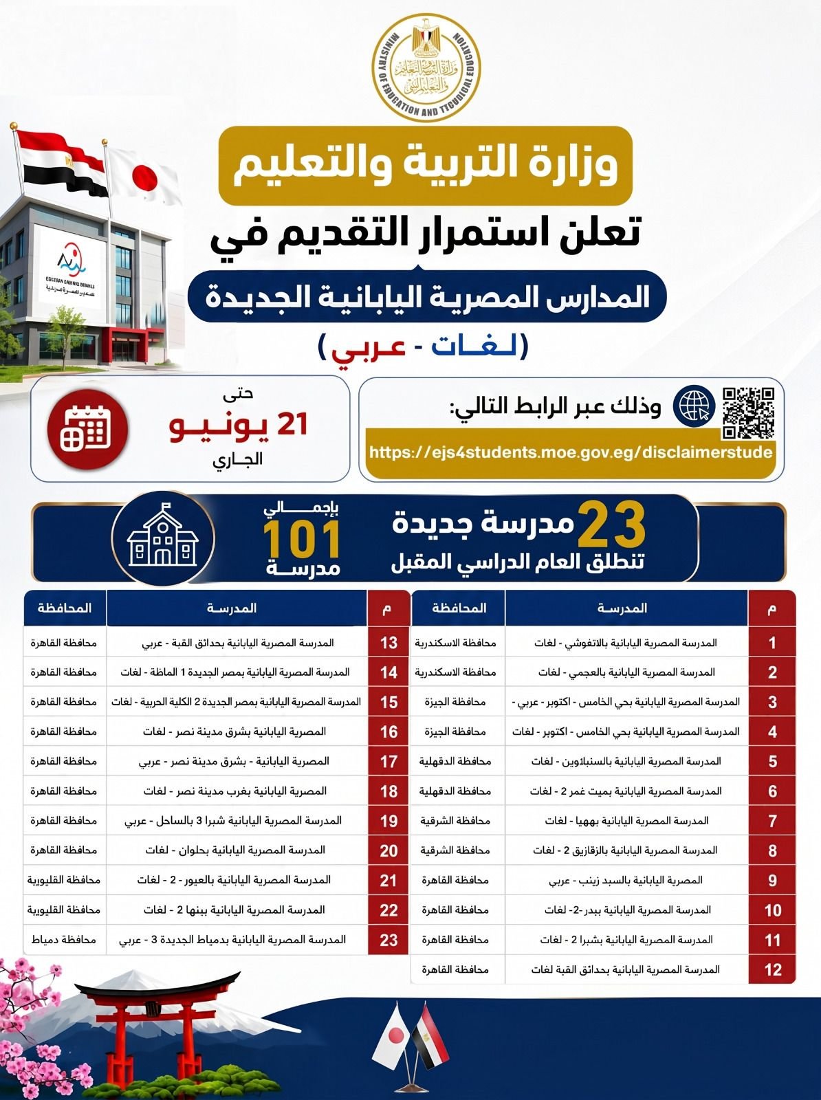 وزارة التربية والتعليم تعلن استمرار التقديم بالمدارس المصرية اليابانية الجديدة للعام الدراسي المقبل حتى ٢١ يونيو الجاري